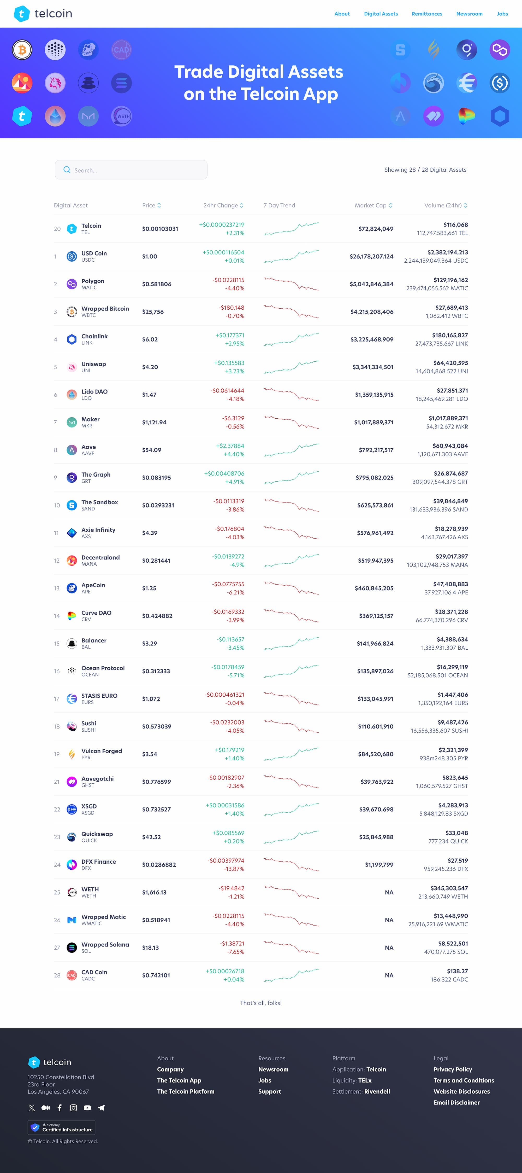 230910-telcoin-digital-assets.jpeg